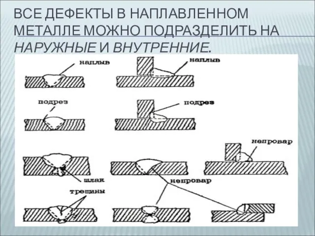 ВСЕ ДЕФЕКТЫ В НАПЛАВЛЕННОМ МЕТАЛЛЕ МОЖНО ПОДРАЗДЕЛИТЬ НА НАРУЖНЫЕ И ВНУТРЕННИЕ.