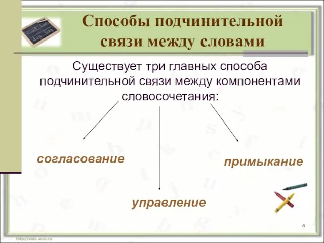 Способы подчинительной связи между словами Существует три главных способа подчинительной связи между