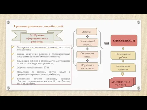 Границы развития способностей Своевременное выявление задатков, интересов, склонностей; Раннее включение ребенка в