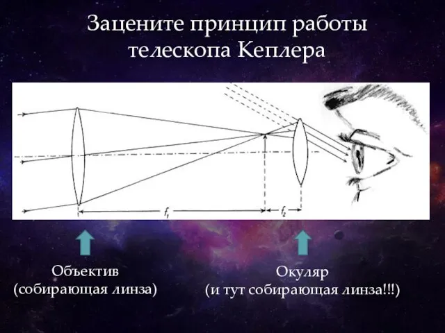Зацените принцип работы телескопа Кеплера Объектив (собирающая линза) Окуляр (и тут собирающая линза!!!)