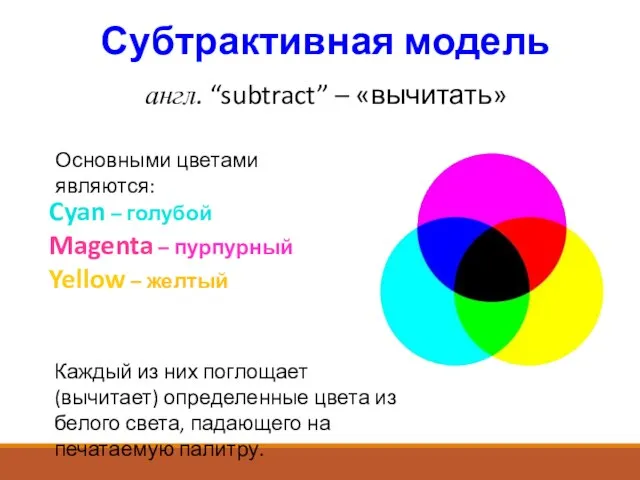 Субтрактивная модель Cyan – голубой Magenta – пурпурный Yellow – желтый англ.