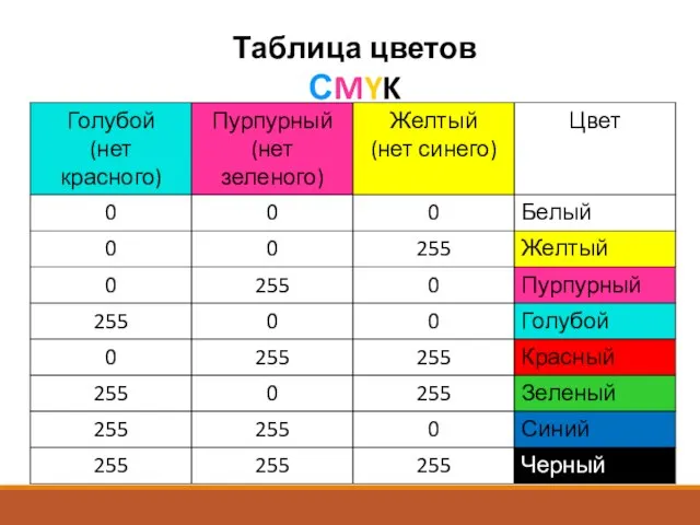 Таблица цветов СMYK