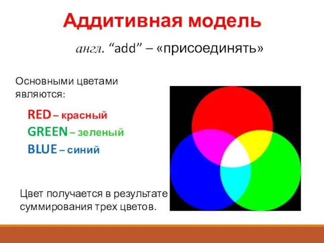 Аддитивная модель англ. “add” – «присоединять» RED – красный GREEN – зеленый