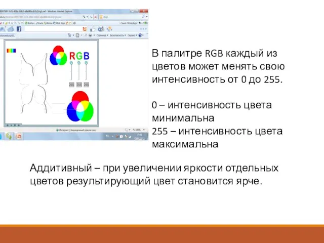 Аддитивный – при увеличении яркости отдельных цветов результирующий цвет становится ярче. В