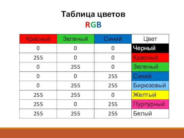 Таблица цветов RGB