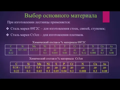 Выбор основного материала При изготовлении лестницы применяется: Сталь марки 09Г2С – для