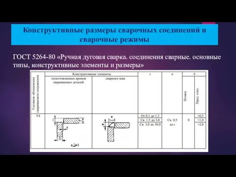 Конструктивные размеры сварочных соединений и сварочные режимы ГОСТ 5264-80 «Ручная дуговая сварка.