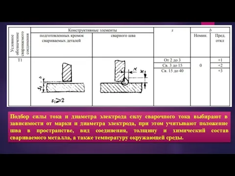 Подбор силы тока и диаметра электрода силу сварочного тока выбирают в зависимости