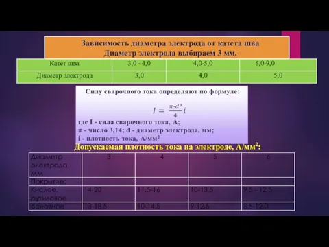 Зависимость диаметра электрода от катета шва Диаметр электрода выбираем 3 мм. Допускаемая