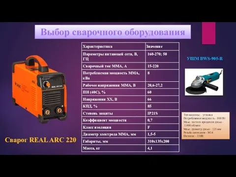 Выбор сварочного оборудования Сварог REAL ARC 220 УШМ BWS-905-R Тип машины -