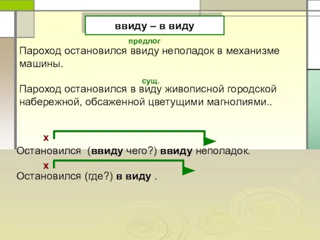 ввиду – в виду Пароход остановился ввиду неполадок в механизме машины. Пароход