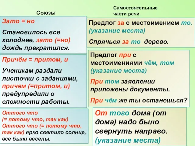 Союзы Самостоятельные части речи Зато = но Становилось все холоднее, зато (=но)