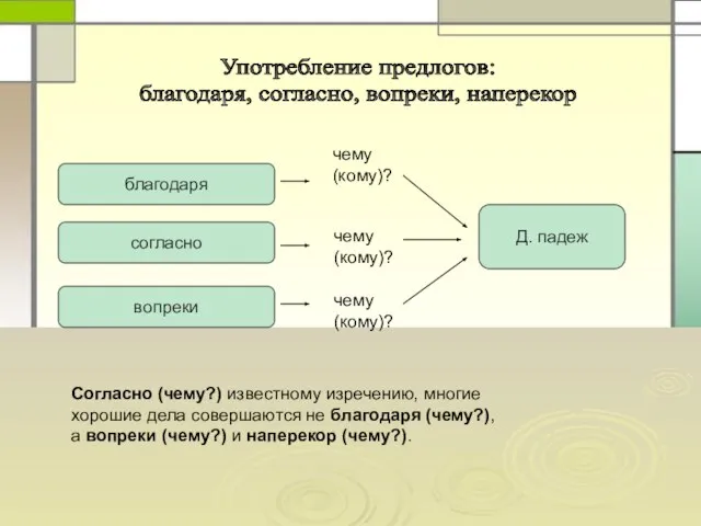 благодаря согласно вопреки чему (кому)? чему (кому)? чему (кому)? Д. падеж Согласно