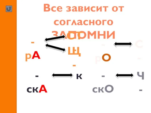 Все зависит от согласного ЗАПОМНИ -рА СТ- Щ- -скА к -рО С- -скО Ч-