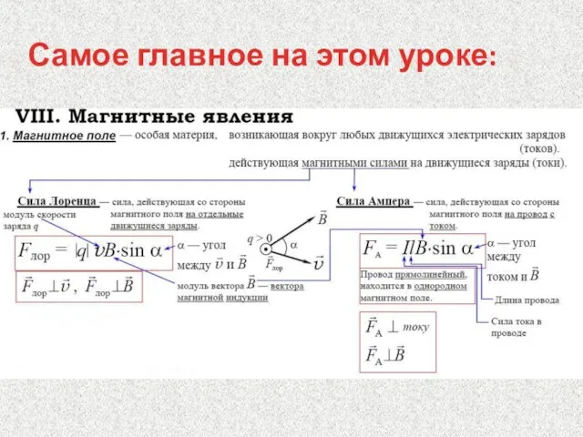 Самое главное на этом уроке: