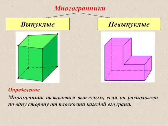 Многогранники Выпуклые Невыпуклые Многогранник называется выпуклым, если он расположен по одну сторону