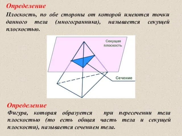 Определение Плоскость, по обе стороны от которой имеются точки данного тела (многогранника),