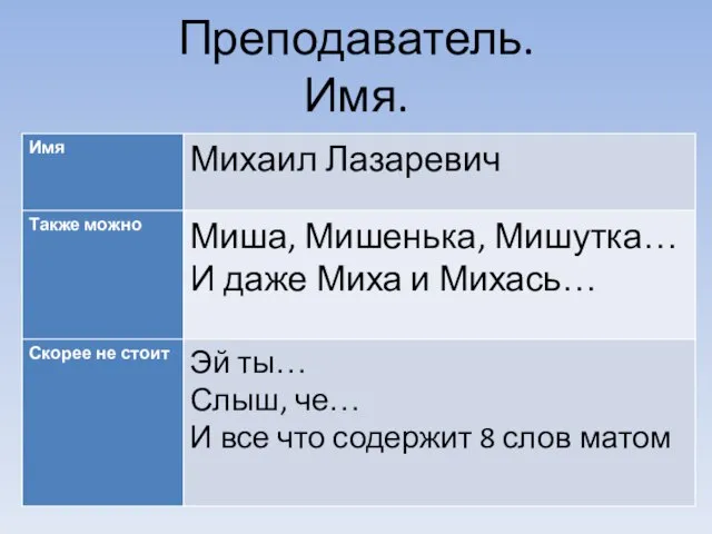 Преподаватель. Имя.