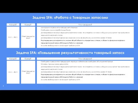 Задача SFA: «Работа с Товарным запасом» Конфиденциально. ООО «ФМСМ» (Россия, Москва, Цветной