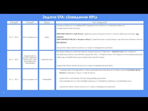 Задача SFA: «Заведение NPL» Конфиденциально. ООО «ФМСМ» (Россия, Москва, Цветной бульвар, 2).