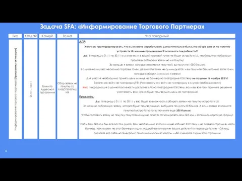 Задача SFA: «Информирование Торгового Партнера» Что говорим? Когда? Кому? Тема ЛПР: Хочу