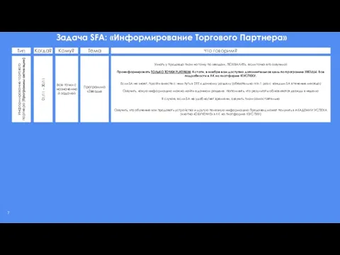 Узнать у продавца план на точку по звездам, ПОХВАЛИТЬ, если точка его