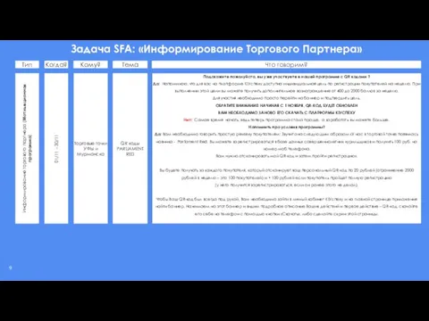 Задача SFA: «Информирование Торгового Партнера» Что говорим? Когда? Кому? Подскажите пожалуйста, вы