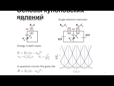 Energy in both cases: In quantum circuits this gives the charging Hamiltonian: