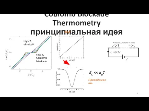 Coulomb Blockade Thermometry принципиальная идея ВАХ Проводимость Low T, Coulomb blockade High T, ohmic IV EC