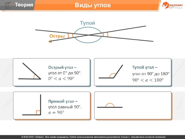 . Виды углов