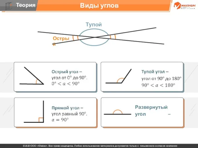 . Виды углов Развернутый угол –