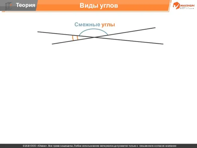 Виды углов Смежные углы