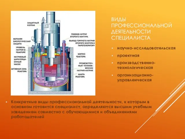 ВИДЫ ПРОФЕССИОНАЛЬНОЙ ДЕЯТЕЛЬНОСТИ СПЕЦИАЛИСТА научно-исследовательская проектная производственно-технологическая организационно-управленческая Конкретные виды профессиональной деятельности,