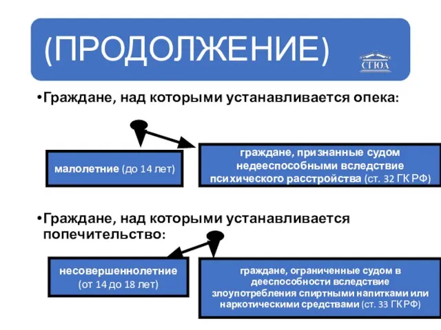 Граждане, над которыми устанавливается опека: Граждане, над которыми устанавливается попечительство: малолетние (до