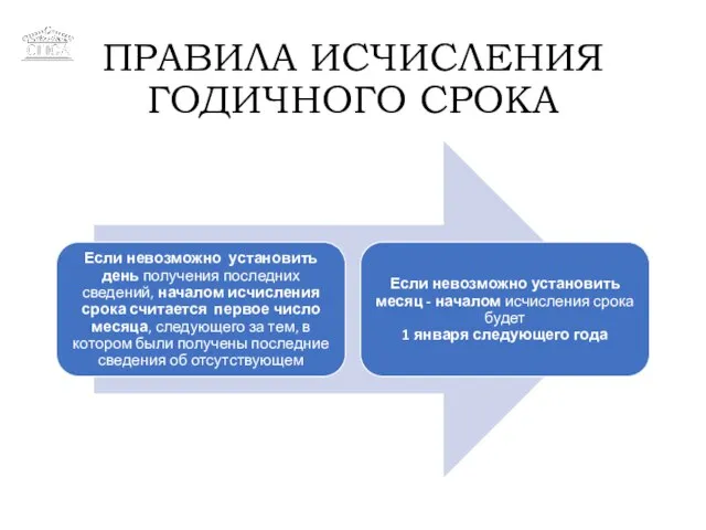 ПРАВИЛА ИСЧИСЛЕНИЯ ГОДИЧНОГО СРОКА