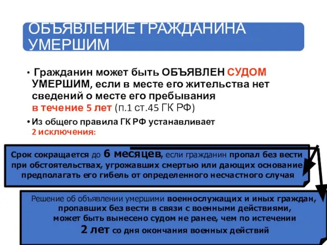 Гражданин может быть ОБЪЯВЛЕН СУДОМ УМЕРШИМ, если в месте его жительства нет