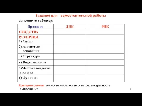 Задание для самостоятельной работы заполните таблицу: Критерии оценки: точность и краткость ответов, аккуратность выполнения