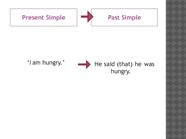 Present Simple Past Simple ‘I hungry.’ He said (that) he hungry. am was