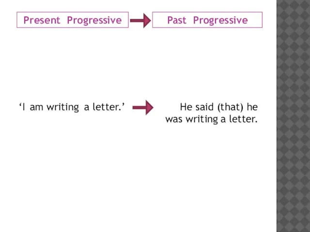 Present Progressive Past Progressive ‘I a letter.’ He said (that) he a