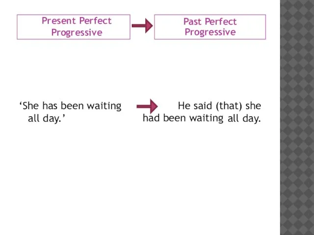 Present Perfect Progressive Past Perfect Progressive ‘She all day.’ He said (that)