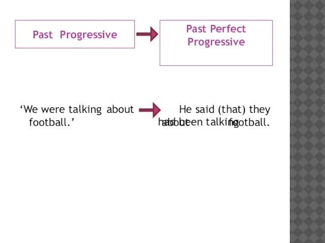 Past Progressive Past Perfect Progressive ‘We about football.’ He said (that) they