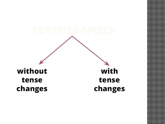 REPORTED SPEECH without tense changes with tense changes
