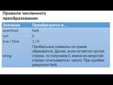 Правила численного преобразования: