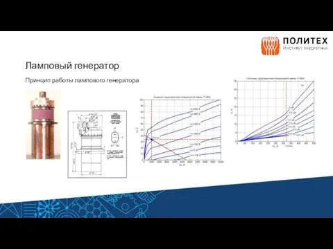 Ламповый генератор Принцип работы лампового генератора