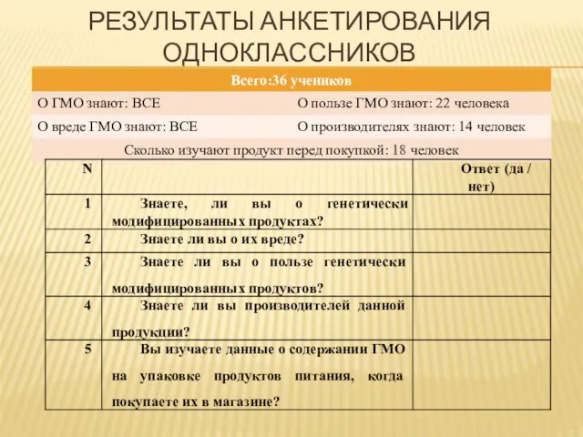 РЕЗУЛЬТАТЫ АНКЕТИРОВАНИЯ ОДНОКЛАССНИКОВ