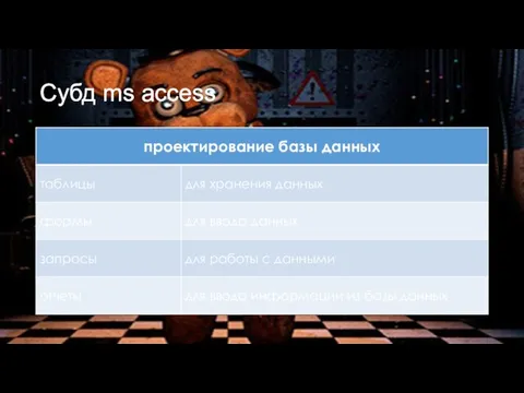 Субд ms access