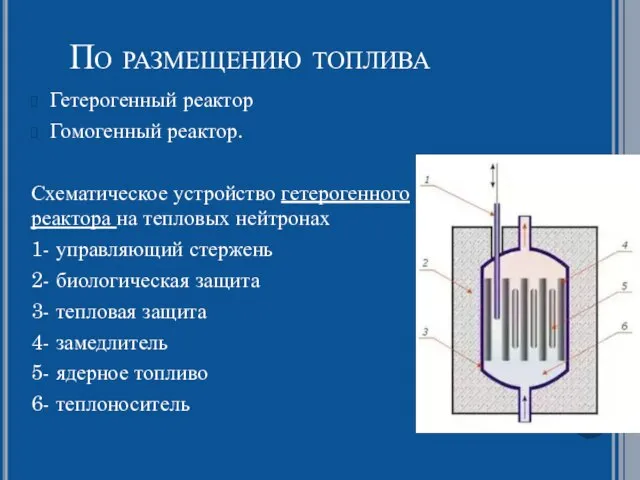 По размещению топлива Гетерогенный реактор Гомогенный реактор. Схематическое устройство гетерогенного реактора на