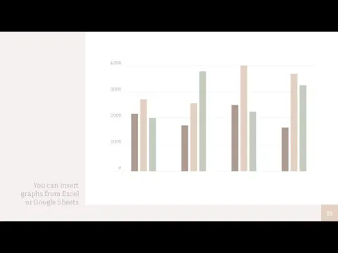 You can insert graphs from Excel or Google Sheets 4000 3000 2000 1000 0