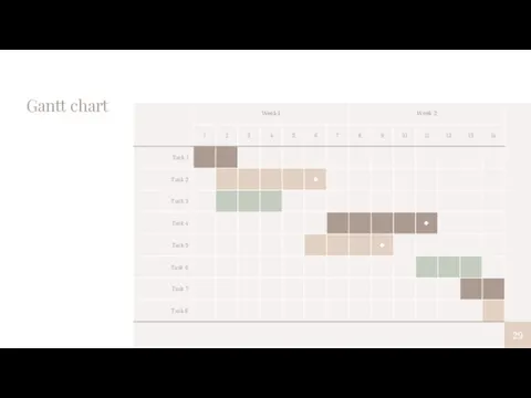 Gantt chart