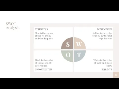 SWOT Analysis STRENGTHS Blue is the colour of the clear sky and